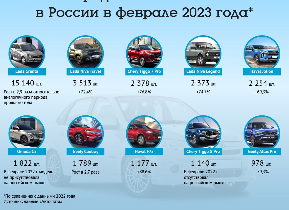 Самые ликвидные автомобили 2023
